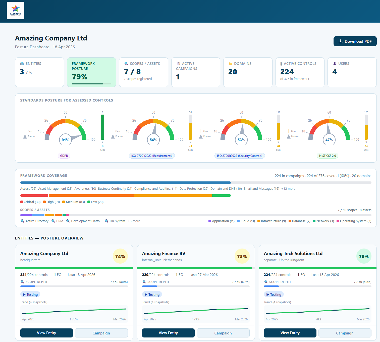miniGRC Posture Dashboard