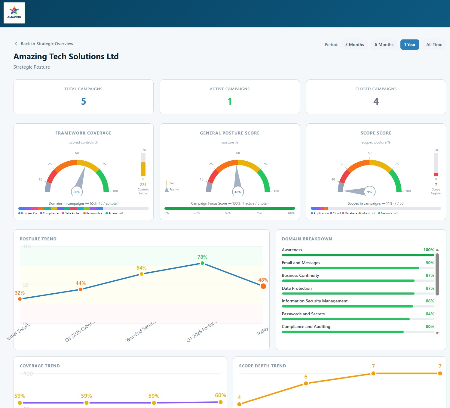 miniGRC Strategic Overview